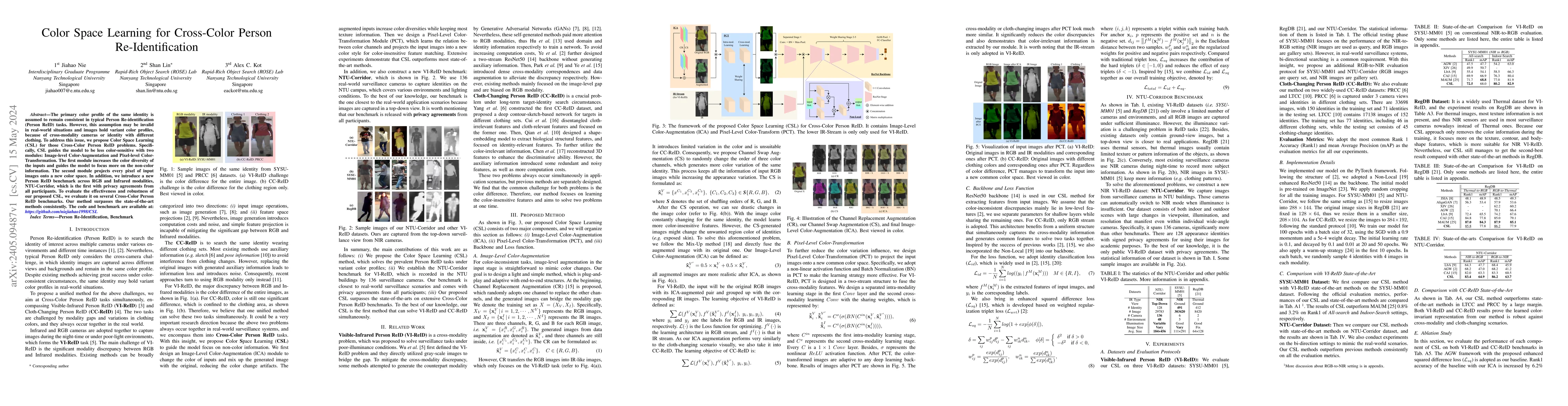 Thumbnail for Color Space Learning for Cross-Color Person Re-Identification
