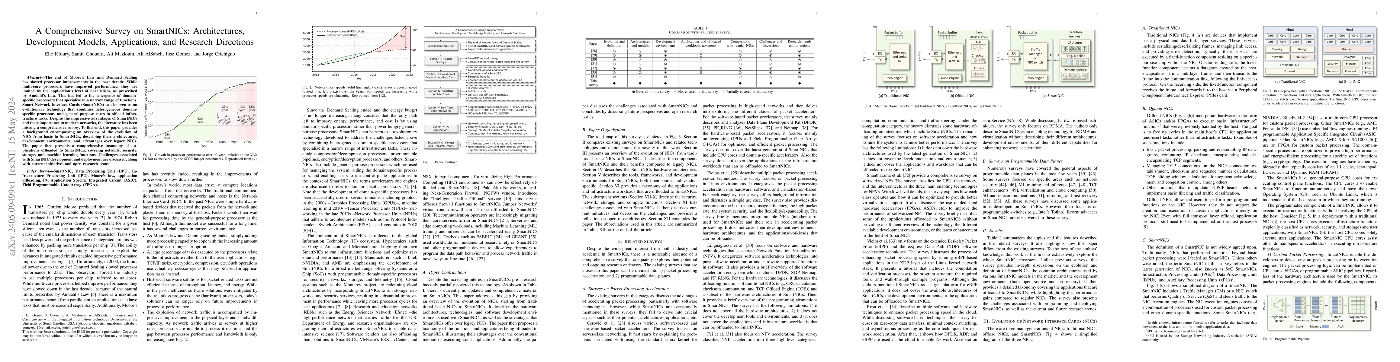 Thumbnail for A Comprehensive Survey on SmartNICs: Architectures, Development Models,
  Applications, and Research Directions
