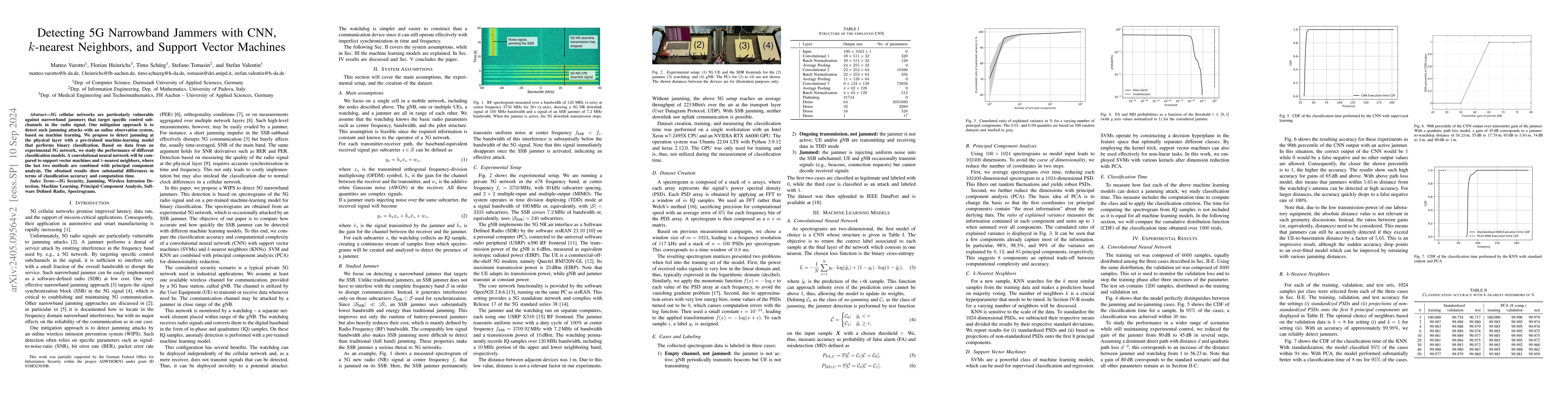 Thumbnail for Detecting 5G Narrowband Jammers with CNN, k-nearest Neighbors, and
  Support Vector Machines