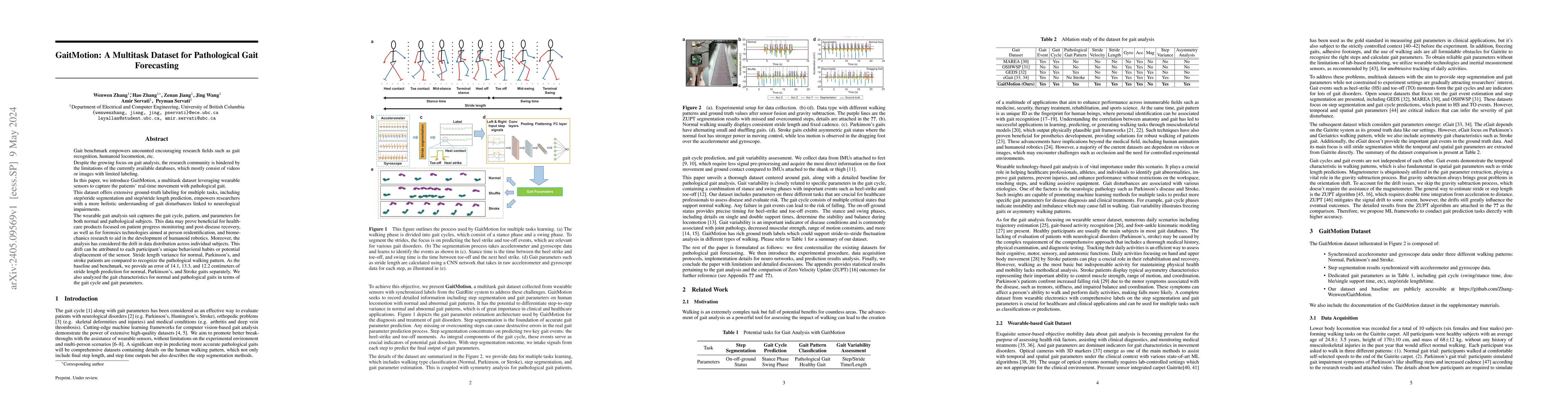 Thumbnail for GaitMotion: A Multitask Dataset for Pathological Gait Forecasting