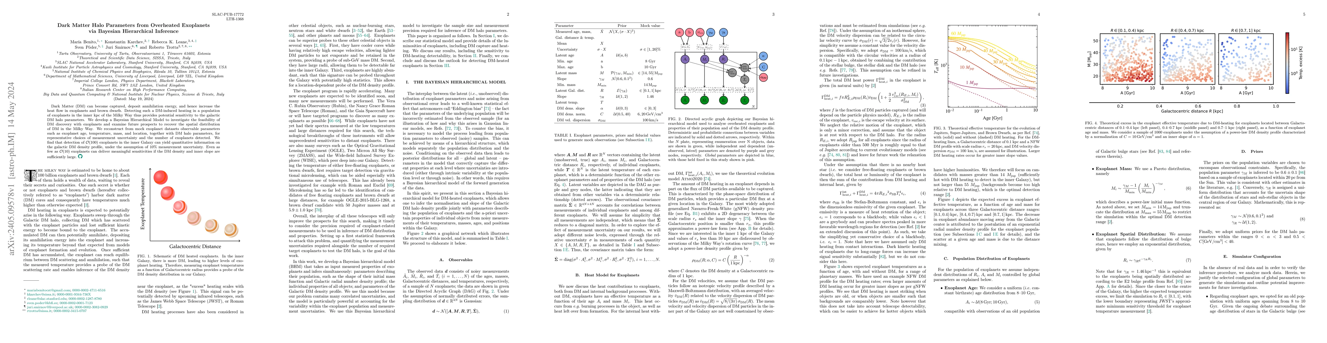 Thumbnail for Dark Matter Halo Parameters from Overheated Exoplanets via Bayesian
  Hierarchical Inference