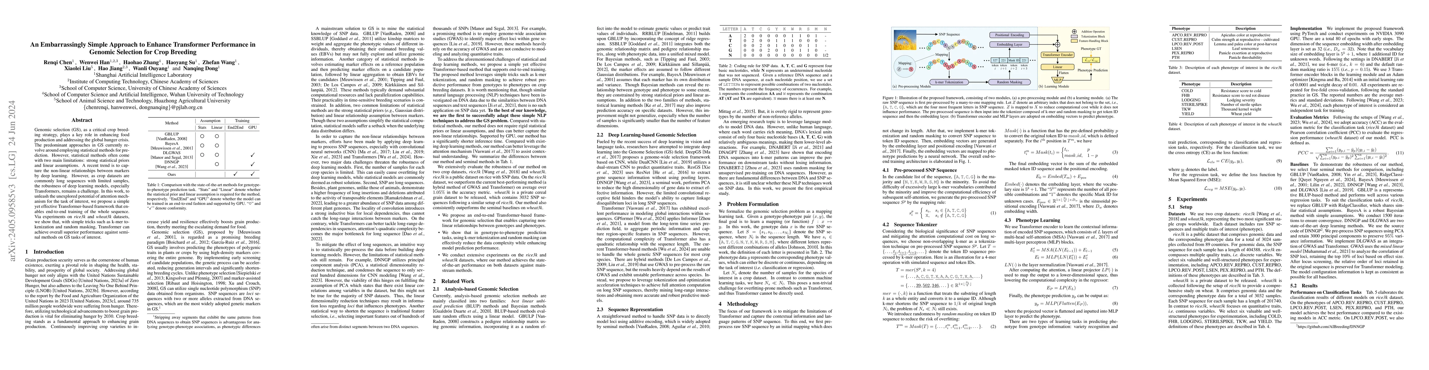 Thumbnail for An Embarrassingly Simple Approach to Enhance Transformer Performance in
  Genomic Selection for Crop Breeding