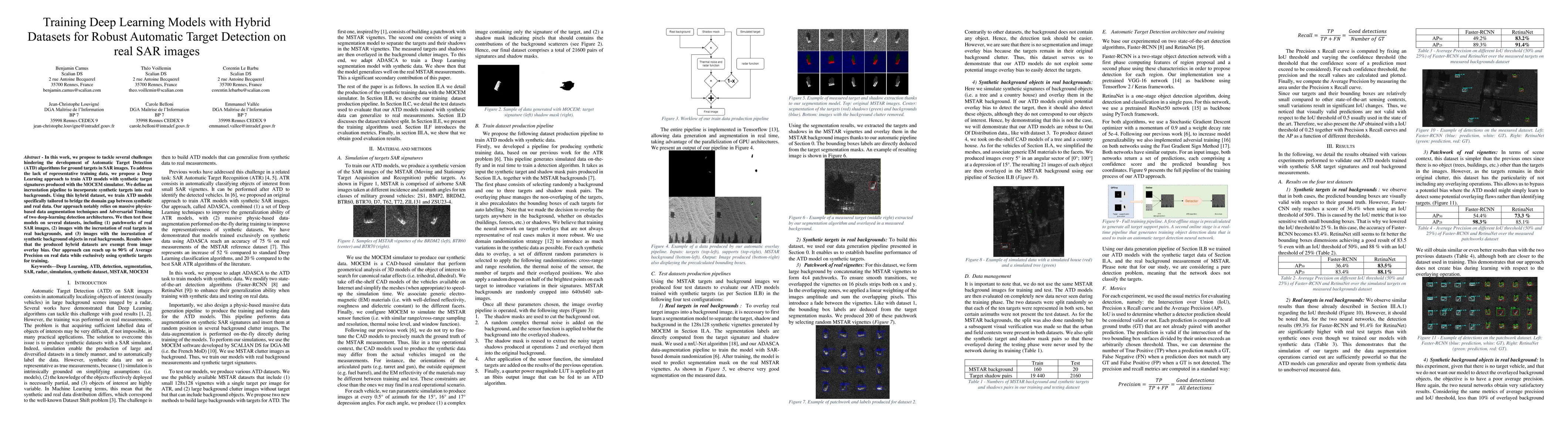 Thumbnail for Training Deep Learning Models with Hybrid Datasets for Robust Automatic
  Target Detection on real SAR images