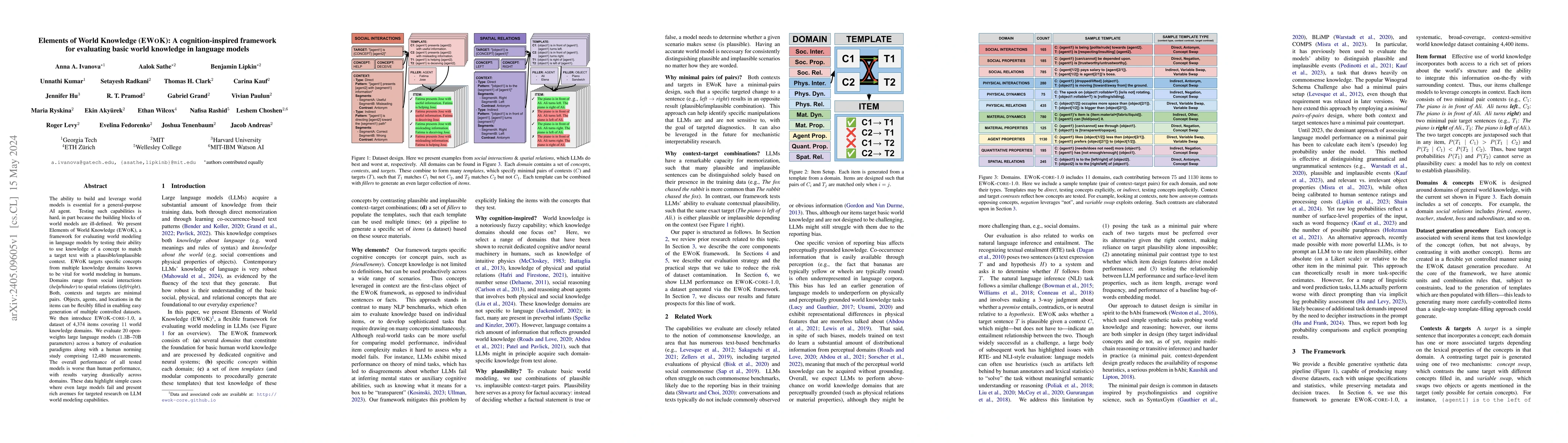 Thumbnail for Elements of World Knowledge (EWOK): A cognition-inspired framework for
  evaluating basic world knowledge in language models