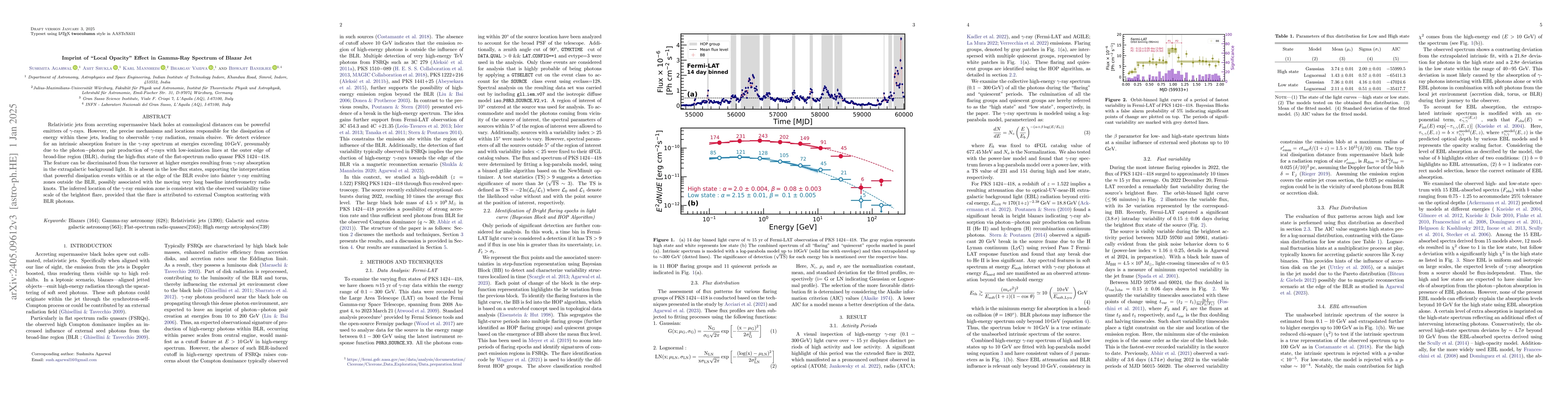 Thumbnail for Imprint of 'local opacity' effect in gamma-ray spectrum of blazar jet