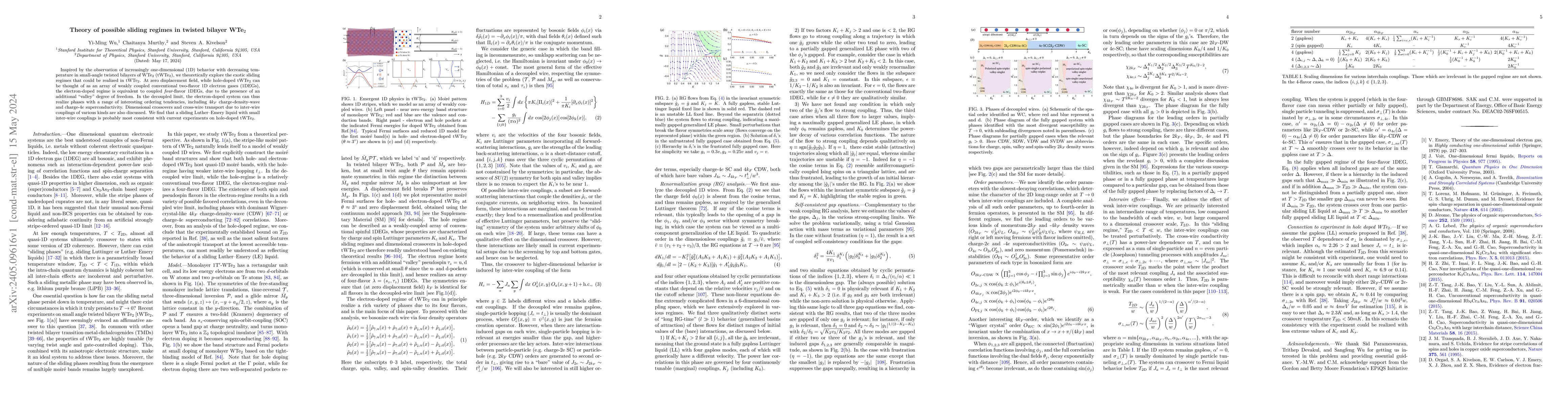 Thumbnail for Theory of possible sliding regimes in twisted bilayer WTe$_2$