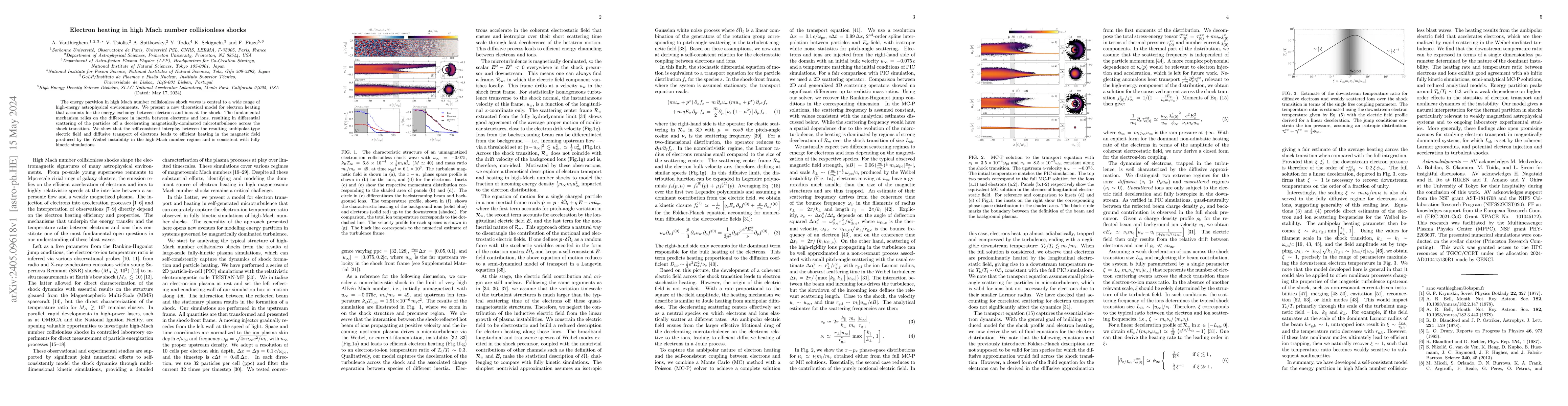 Thumbnail for Electron heating in high Mach number collisionless shocks