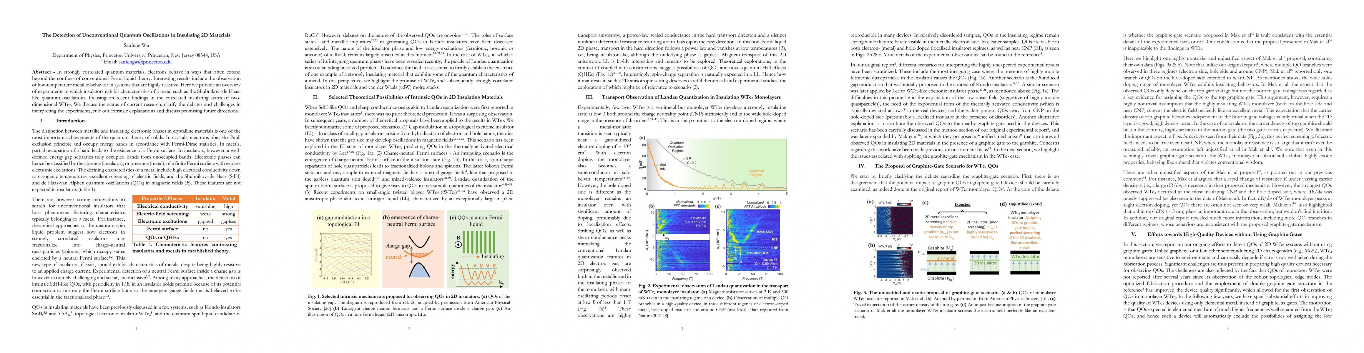Thumbnail for The Detection of Unconventional Quantum Oscillations in Insulating 2D
  Materials
