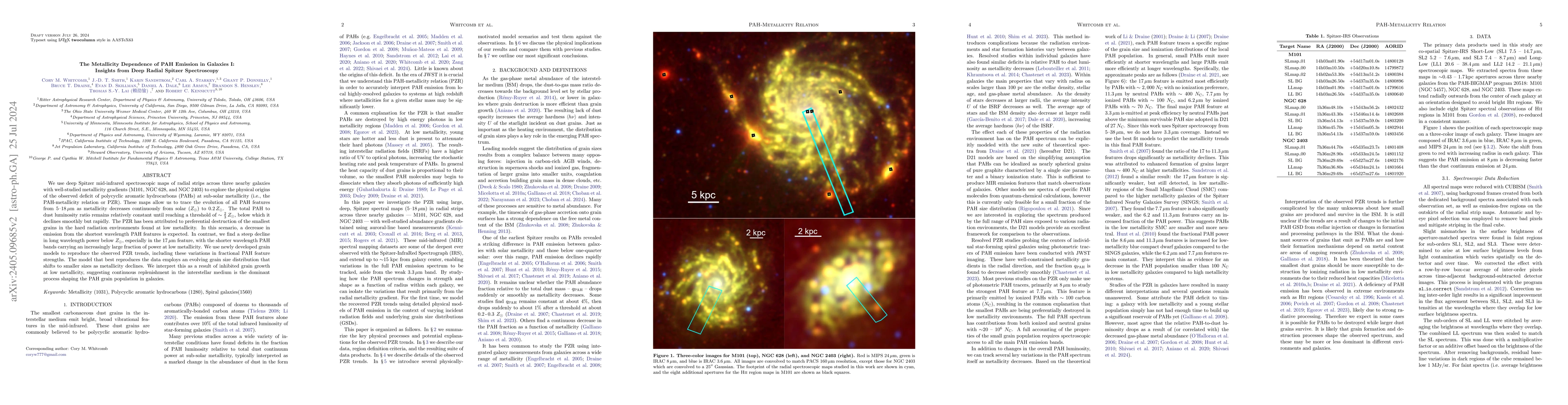 Thumbnail for The Metallicity Dependence of PAH Emission in Galaxies I: Insights from
  Deep Radial Spitzer Spectroscopy