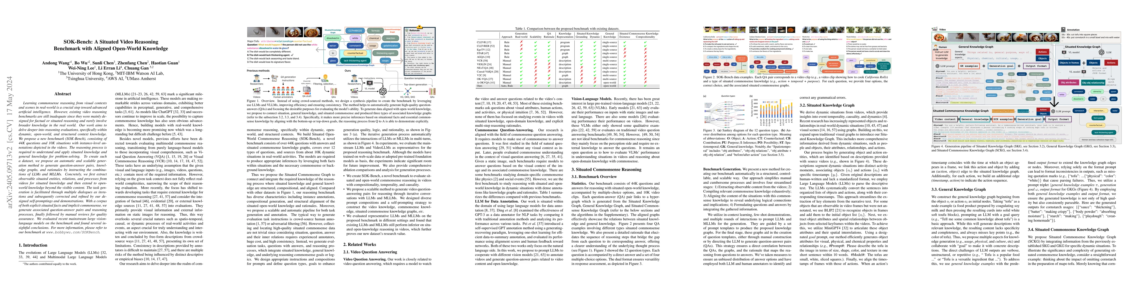 Thumbnail for SOK-Bench: A Situated Video Reasoning Benchmark with Aligned Open-World
  Knowledge