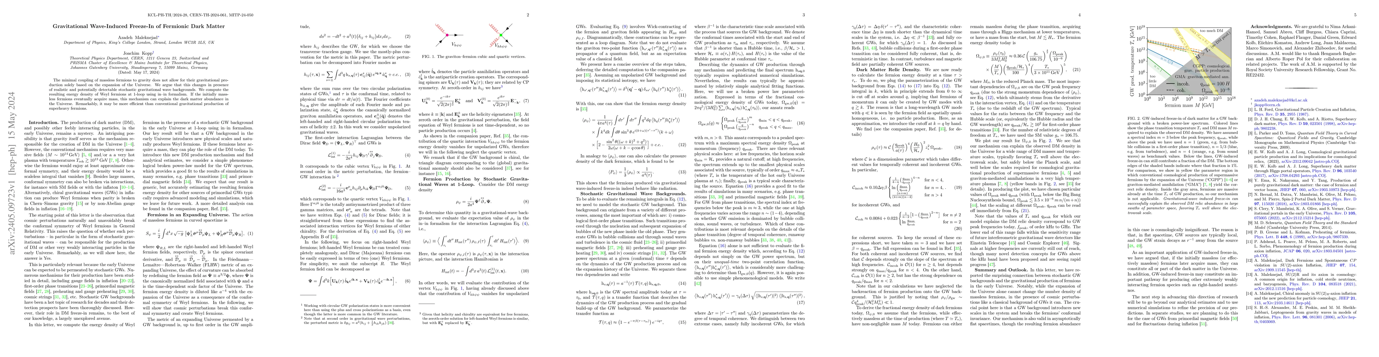 Thumbnail for Gravitational Wave-Induced Freeze-In of Fermionic Dark Matter