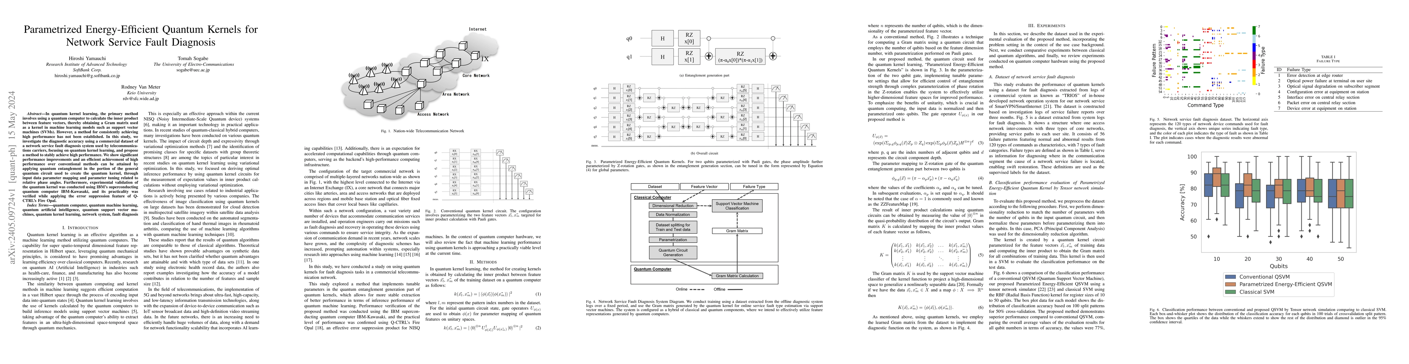 Thumbnail for Parametrized Energy-Efficient Quantum Kernels for Network Service Fault
  Diagnosis