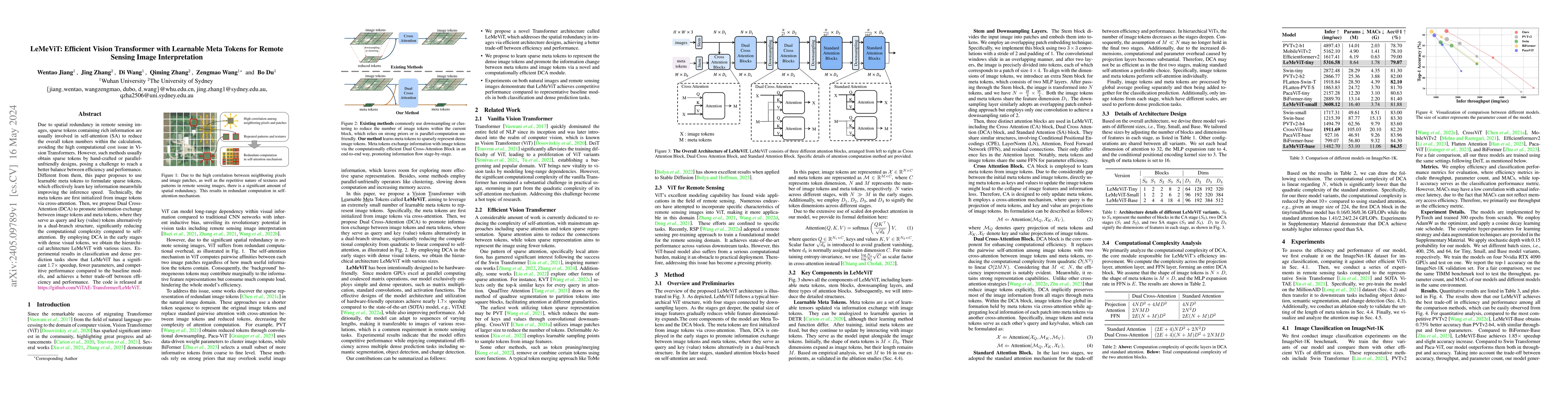 Thumbnail for LeMeViT: Efficient Vision Transformer with Learnable Meta Tokens for
  Remote Sensing Image Interpretation