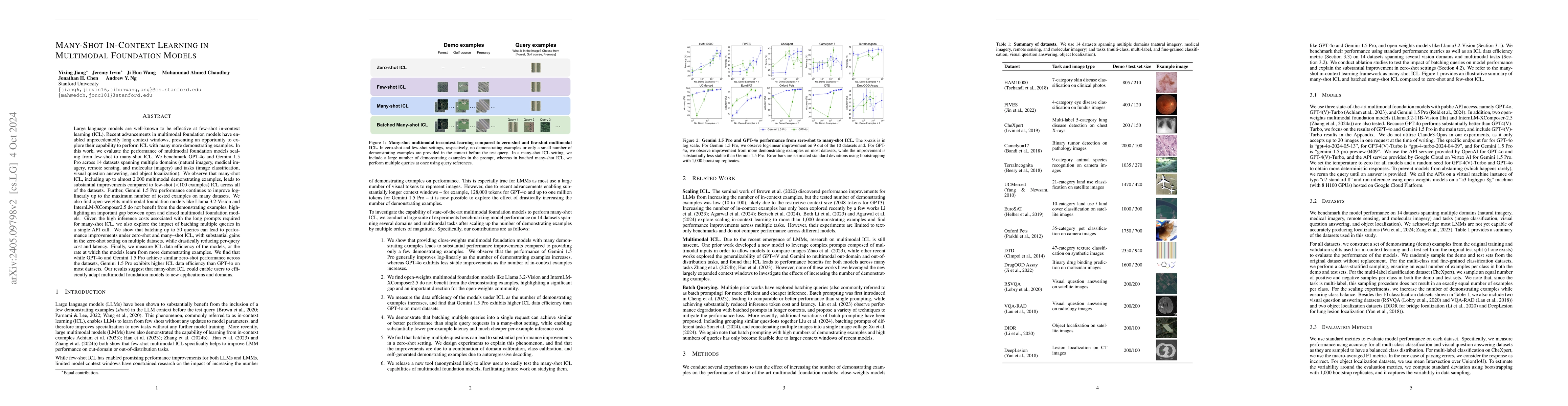 Thumbnail for Many-Shot In-Context Learning in Multimodal Foundation Models
