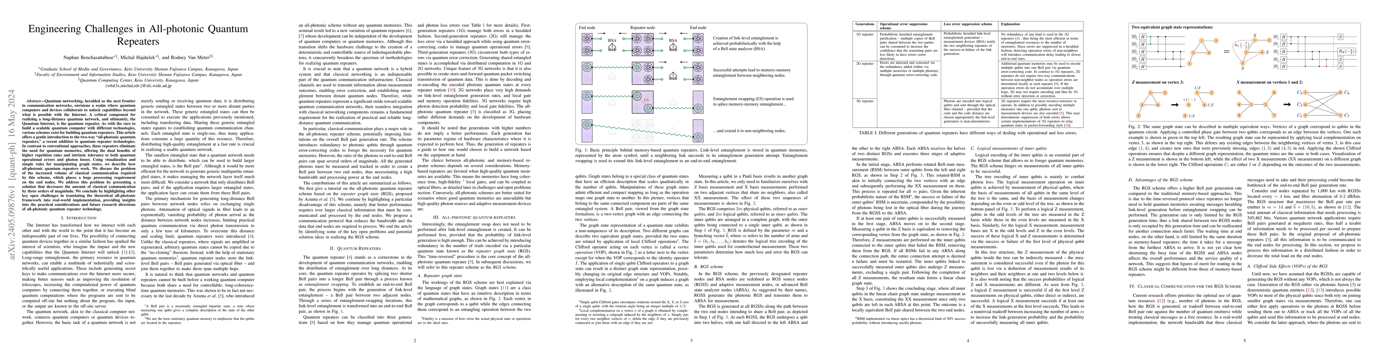 Thumbnail for Engineering Challenges in All-photonic Quantum Repeaters