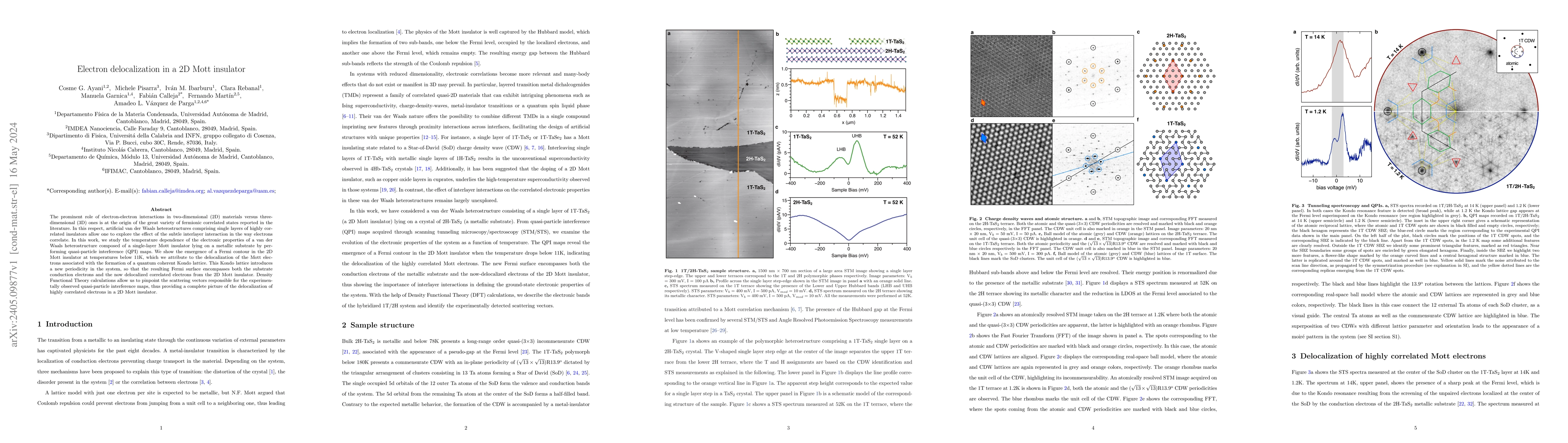 Thumbnail for Electron delocalization in a 2D Mott insulator