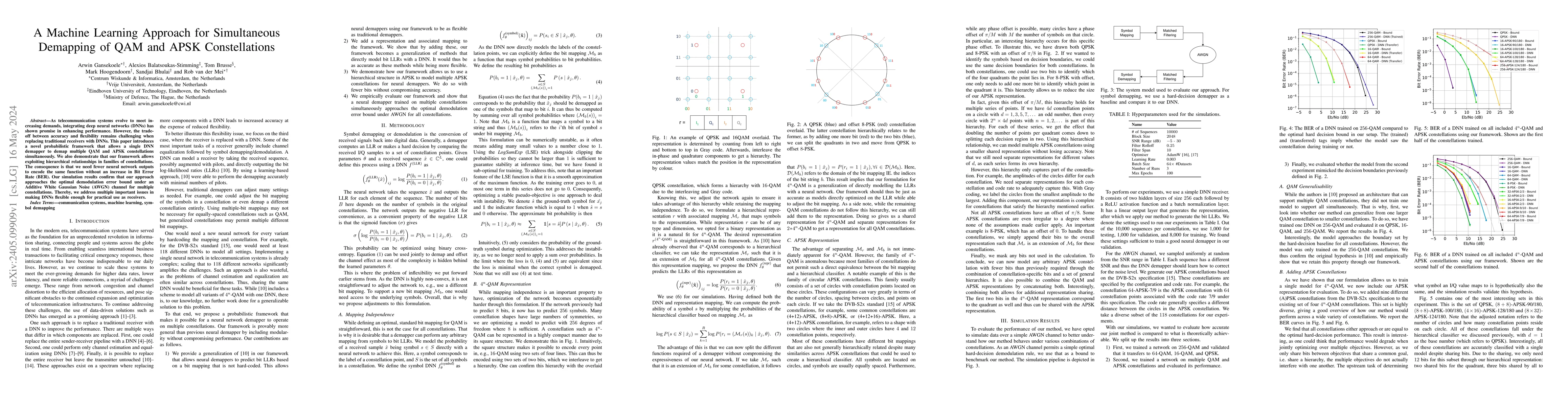 Thumbnail for A Machine Learning Approach for Simultaneous Demapping of QAM and APSK
  Constellations