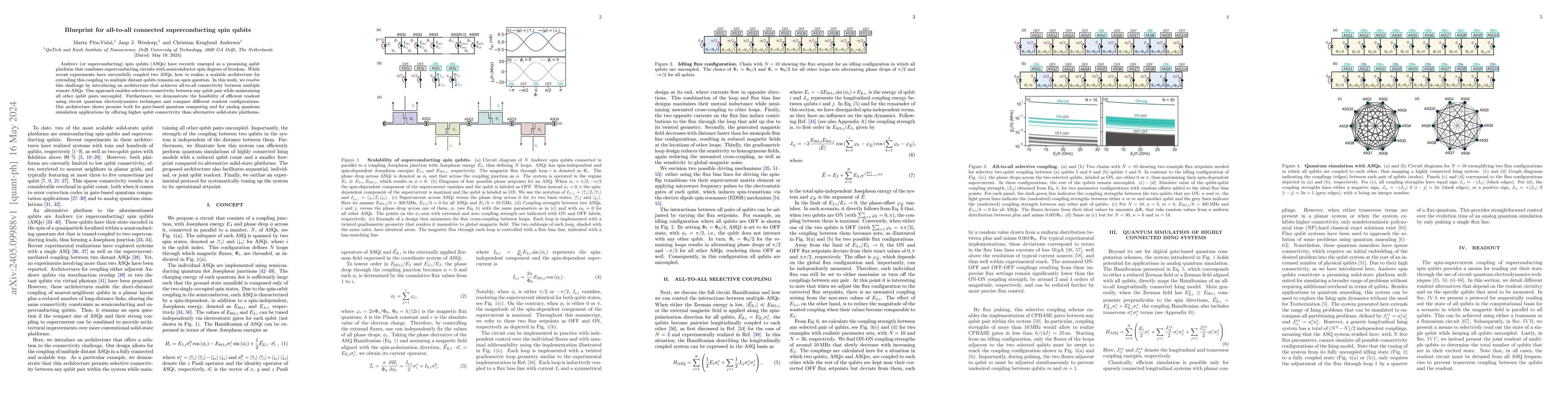 Thumbnail for Blueprint for all-to-all connected superconducting spin qubits