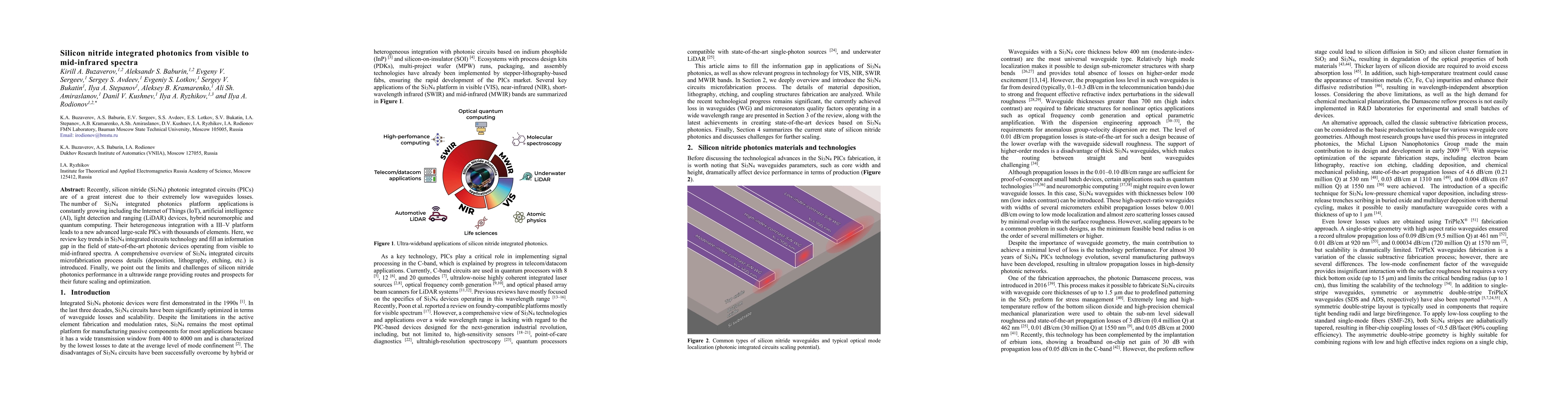 Thumbnail for Silicon nitride integrated photonics from visible to mid-infrared
  spectra