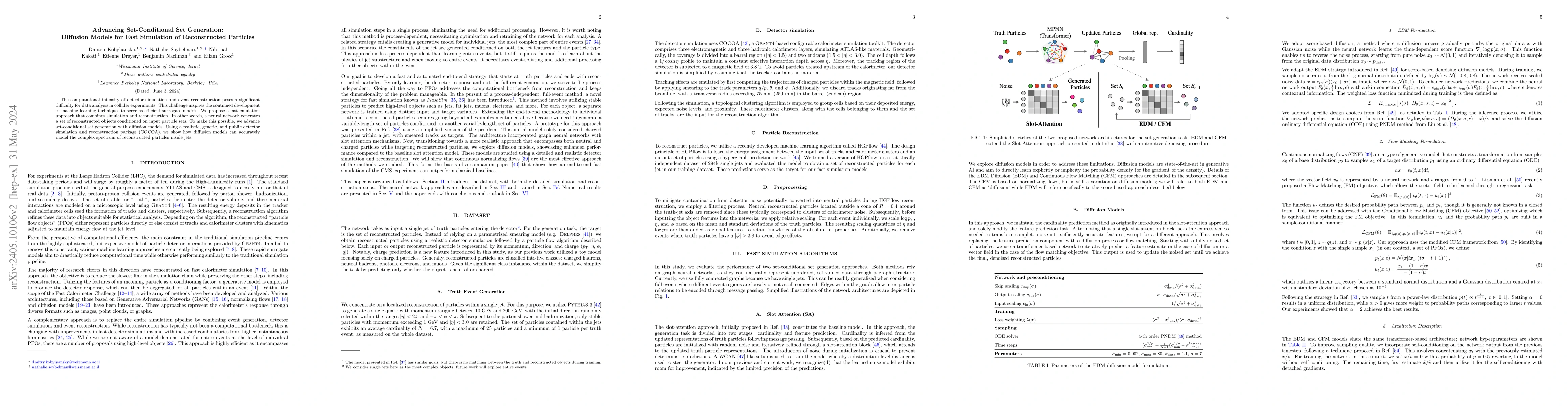 Thumbnail for Advancing Set-Conditional Set Generation: Diffusion Models for Fast
  Simulation of Reconstructed Particles