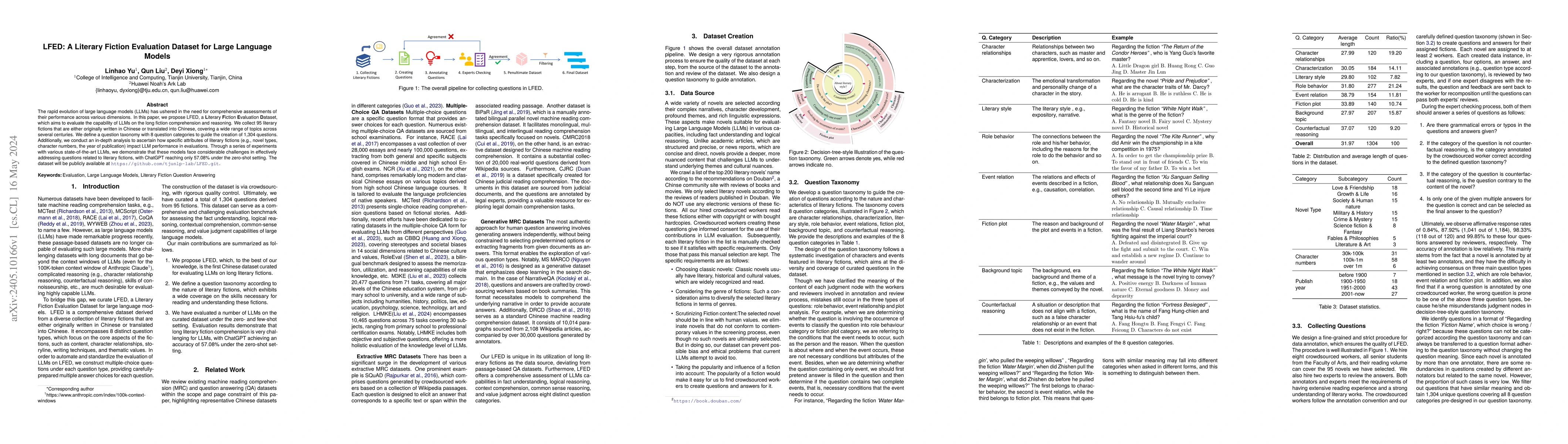 Thumbnail for LFED: A Literary Fiction Evaluation Dataset for Large Language Models