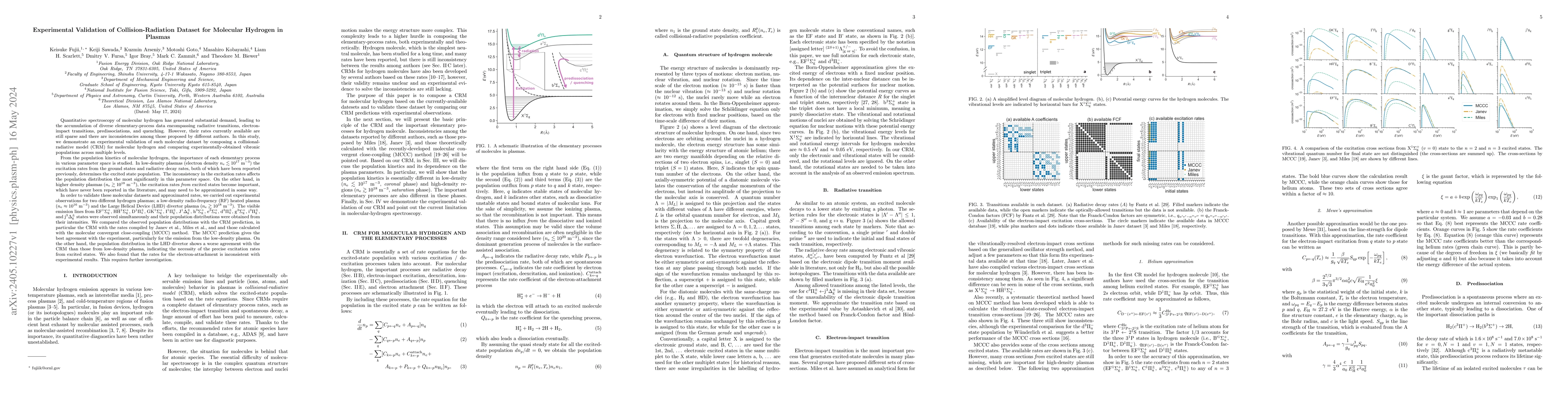 Thumbnail for Experimental Validation of Collision-Radiation Dataset for Molecular
  Hydrogen in Plasmas