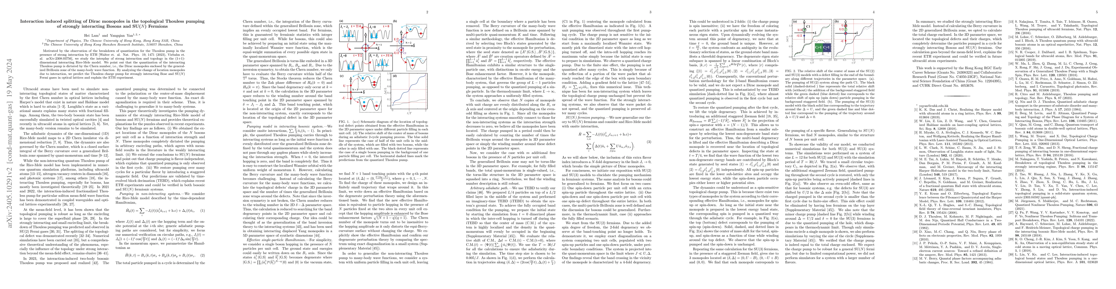 Thumbnail for Interaction induced splitting of Dirac monopoles in the topological
  Thouless pumping of strongly interacting Bosons and SU($N$) Fermions