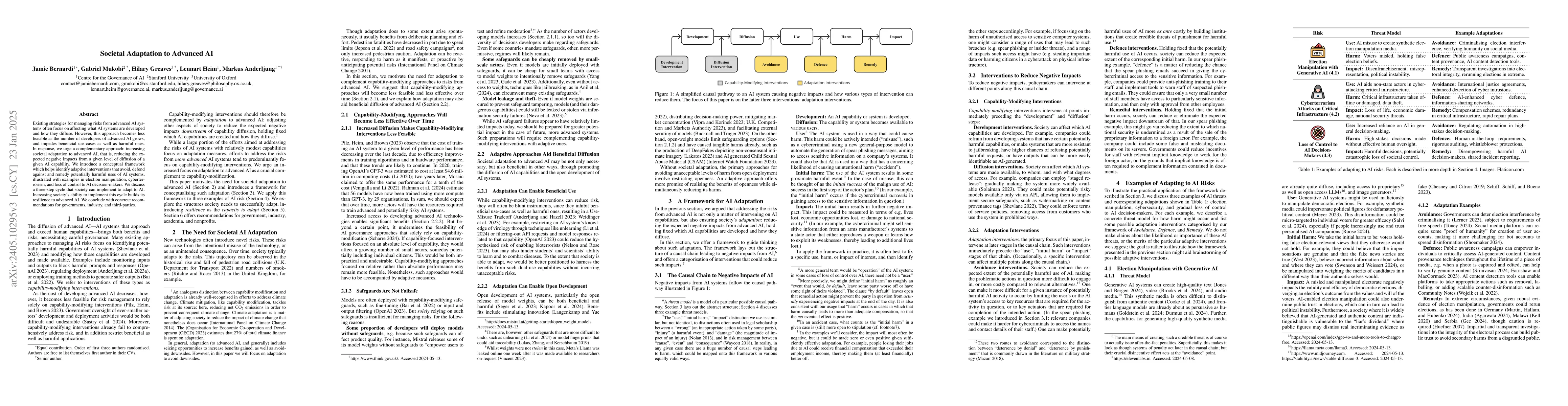 Thumbnail for Societal Adaptation to Advanced AI