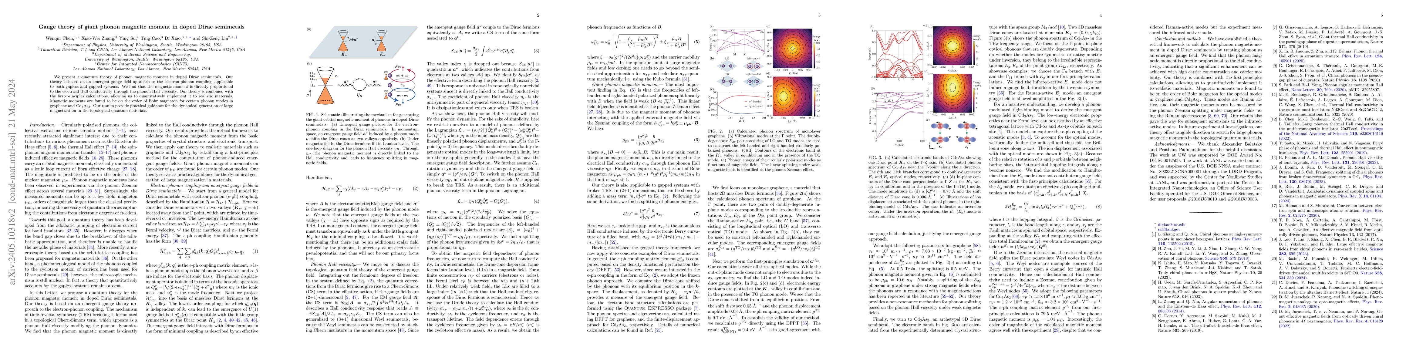 Thumbnail for Gauge theory of giant phonon magnetic moment in doped Dirac semimetals