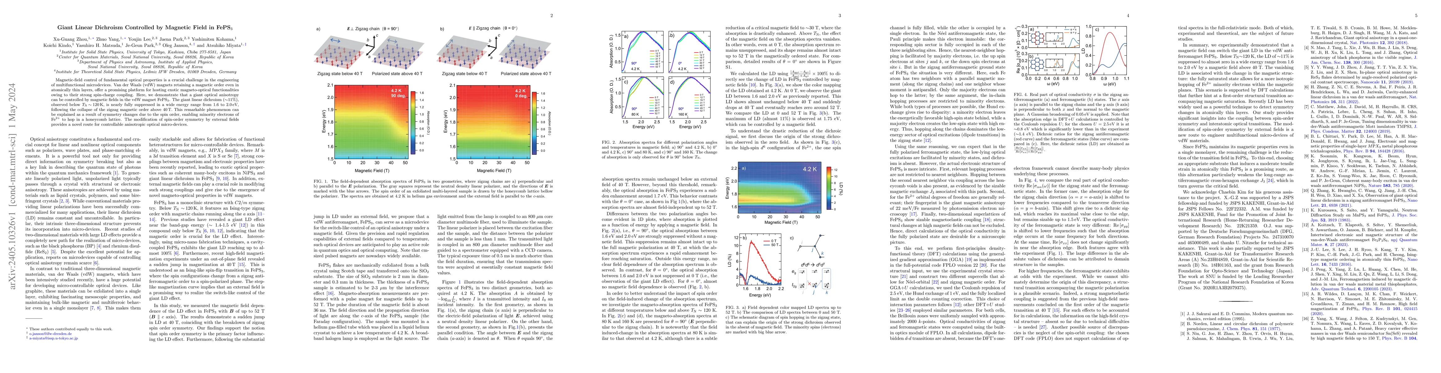 Thumbnail for Giant Linear Dichroism Controlled by Magnetic Field in FePS$_3$