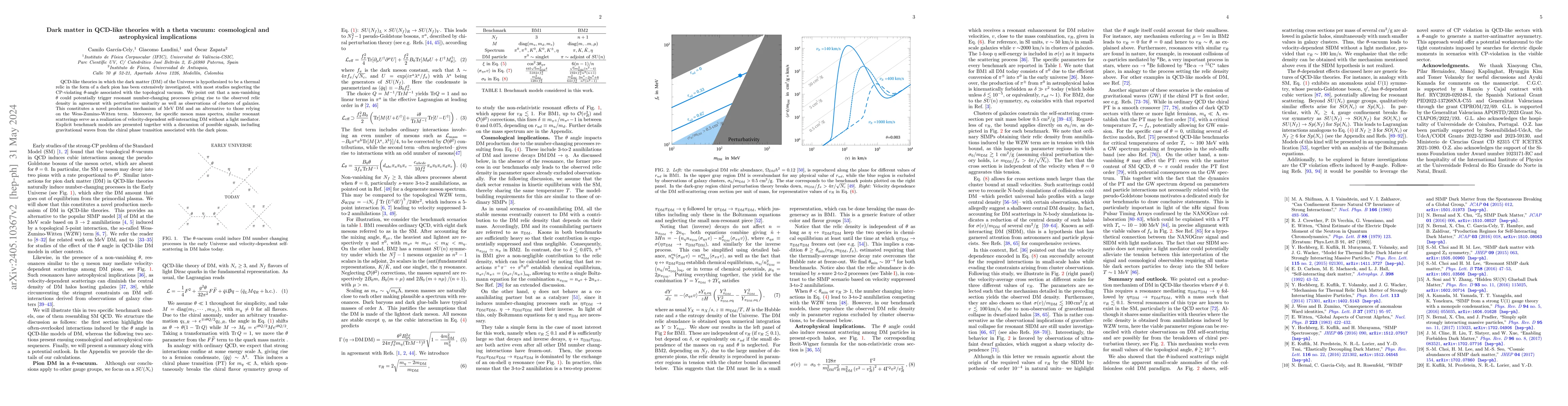 Thumbnail for Dark matter in QCD-like theories with a theta vacuum: cosmological and
  astrophysical implications