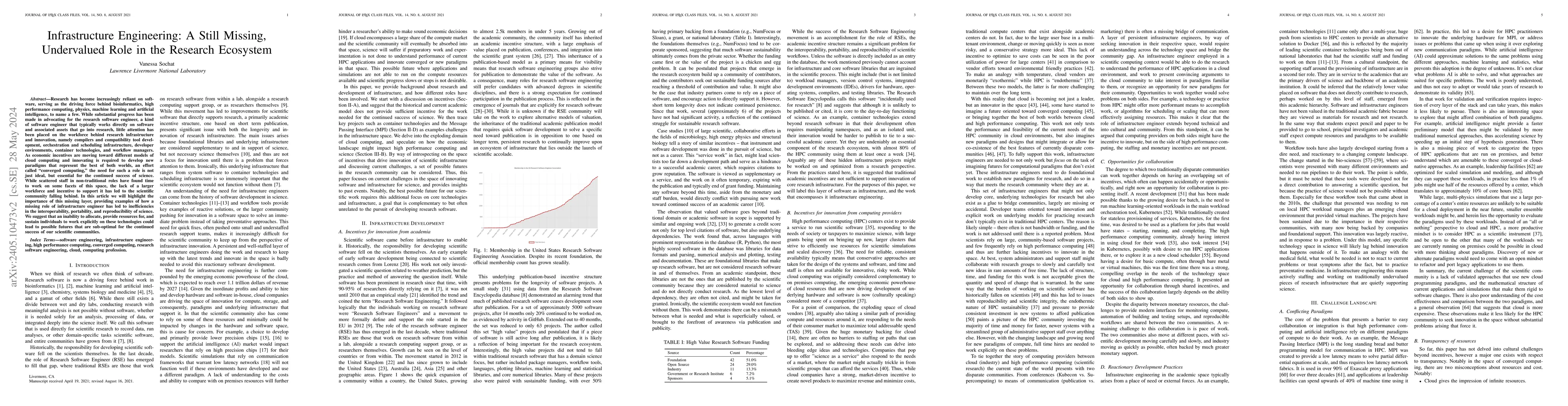 Thumbnail for Infrastructure Engineering: A Still Missing, Undervalued Role in the
  Research Ecosystem
