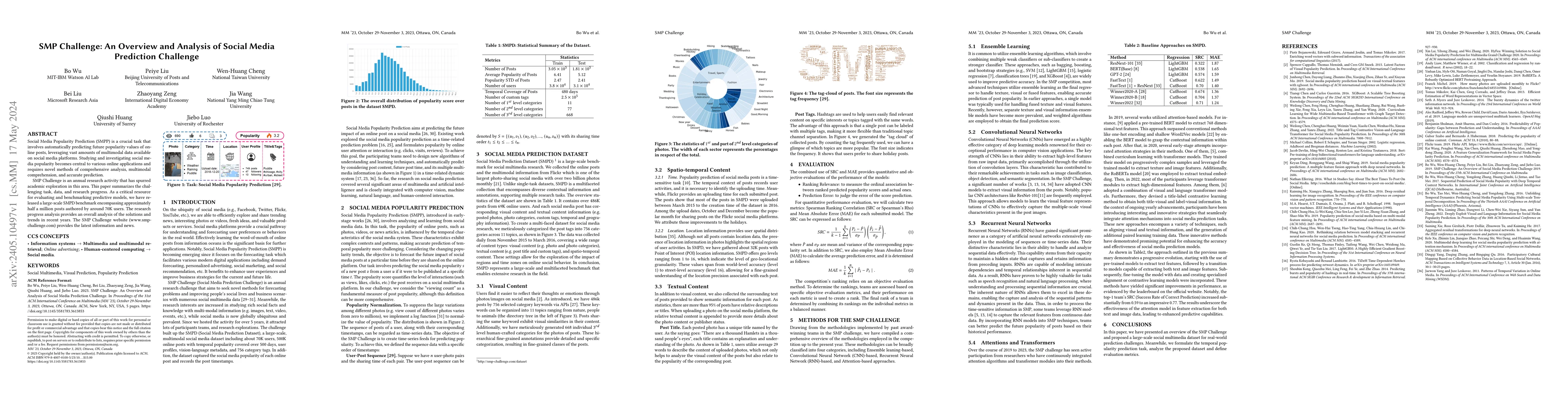 Thumbnail for SMP Challenge: An Overview and Analysis of Social Media Prediction
  Challenge