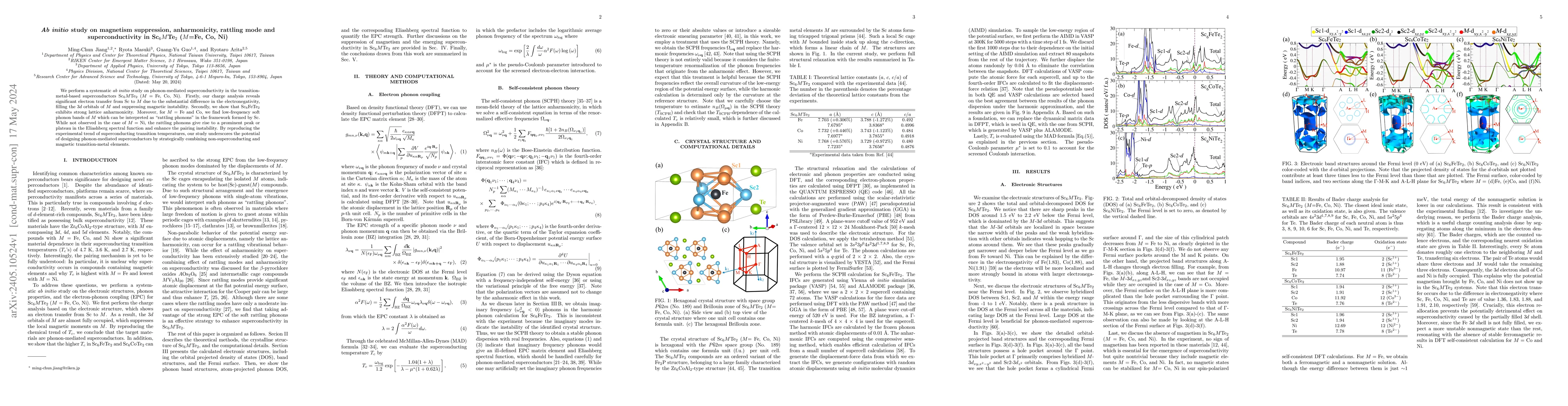 Thumbnail for Ab initio study on magnetism suppression, anharmonicity, rattling mode
  and superconductivity in Sc$_6M$Te$_2$ ($M$=Fe, Co, Ni)