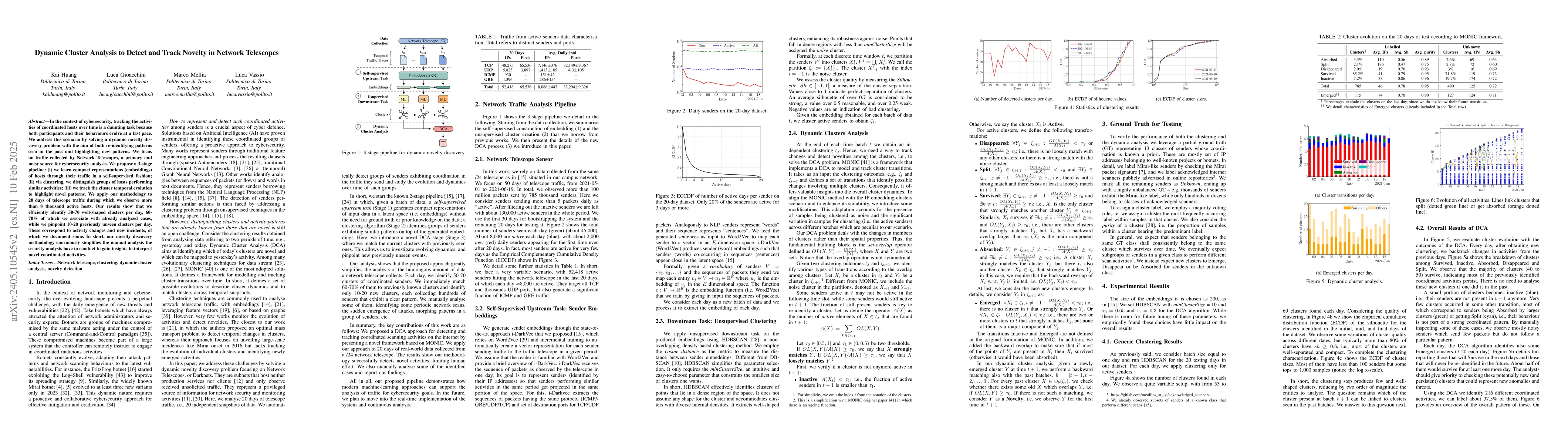 Thumbnail for Dynamic Cluster Analysis to Detect and Track Novelty in Network
  Telescopes
