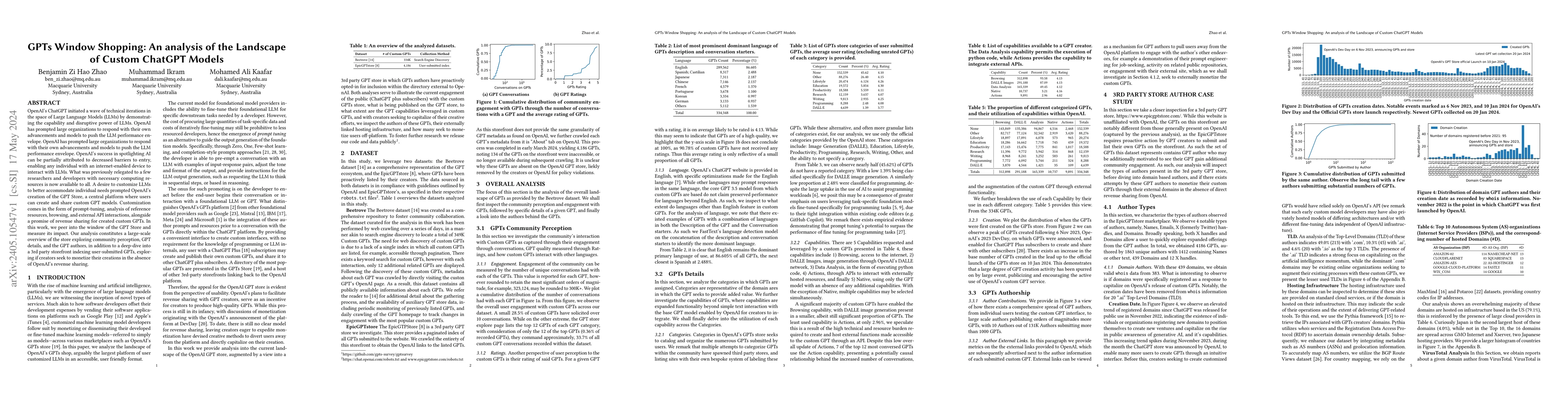 Thumbnail for GPTs Window Shopping: An analysis of the Landscape of Custom ChatGPT
  Models