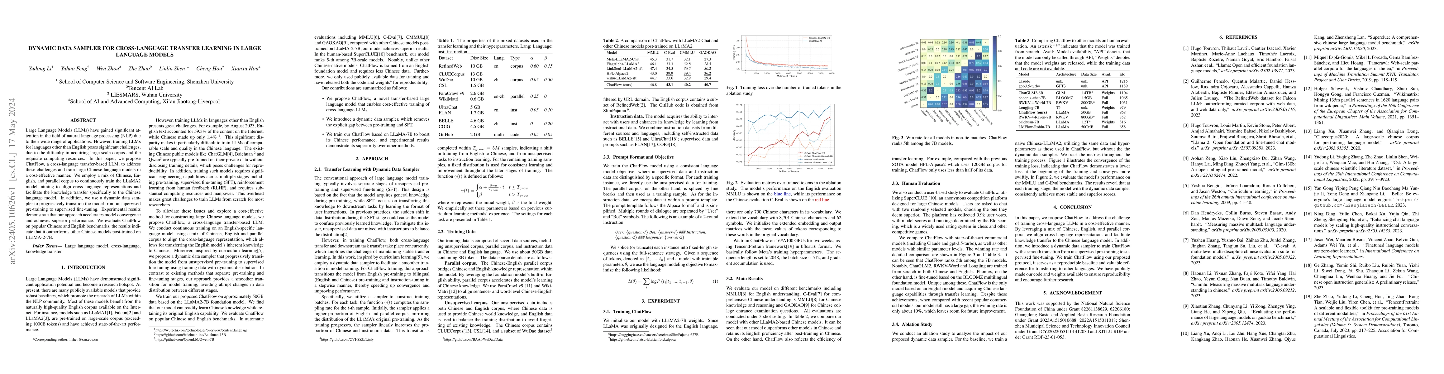 Thumbnail for Dynamic data sampler for cross-language transfer learning in large
  language models