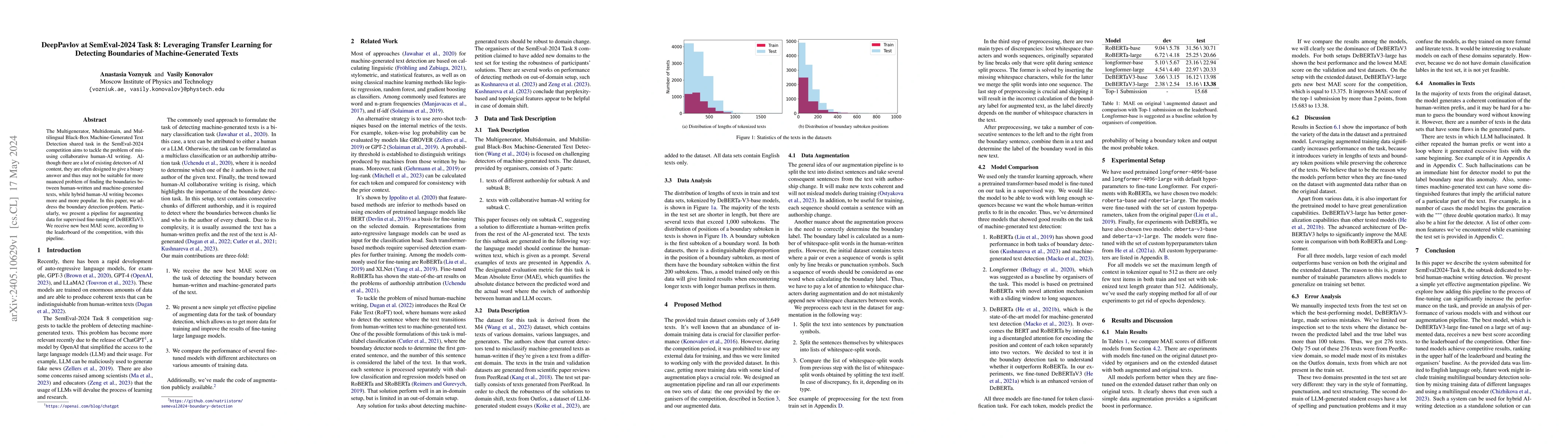Thumbnail for DeepPavlov at SemEval-2024 Task 8: Leveraging Transfer Learning for
  Detecting Boundaries of Machine-Generated Texts