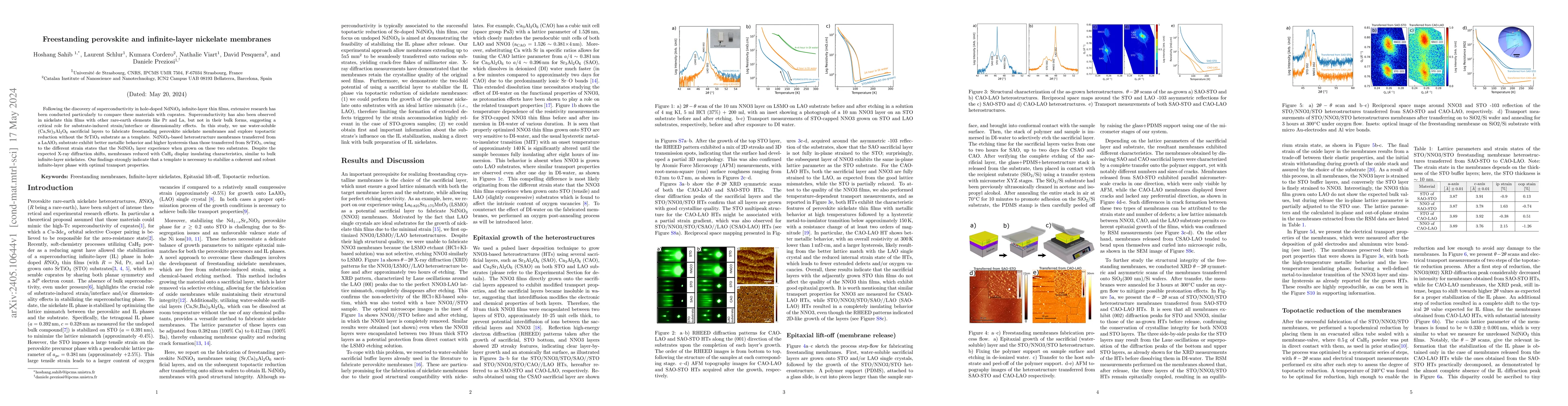 Thumbnail for Freestanding perovskite and infinite-layer nickelate membranes