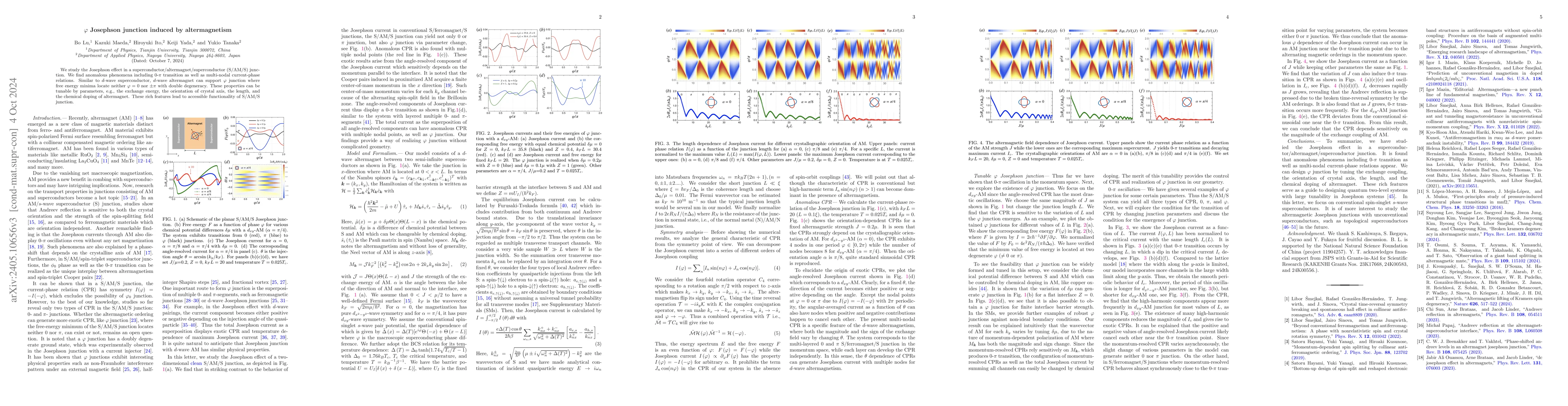 Thumbnail for $\varphi$ Josephson junction induced by altermagnetism