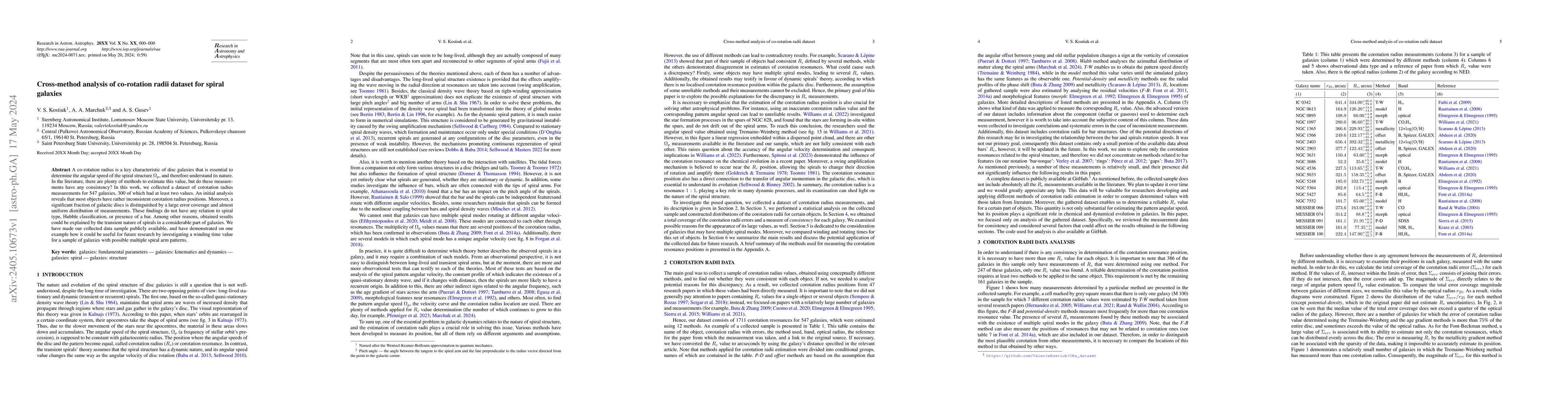 Thumbnail for Cross-method analysis of co-rotation radii dataset for spiral galaxies