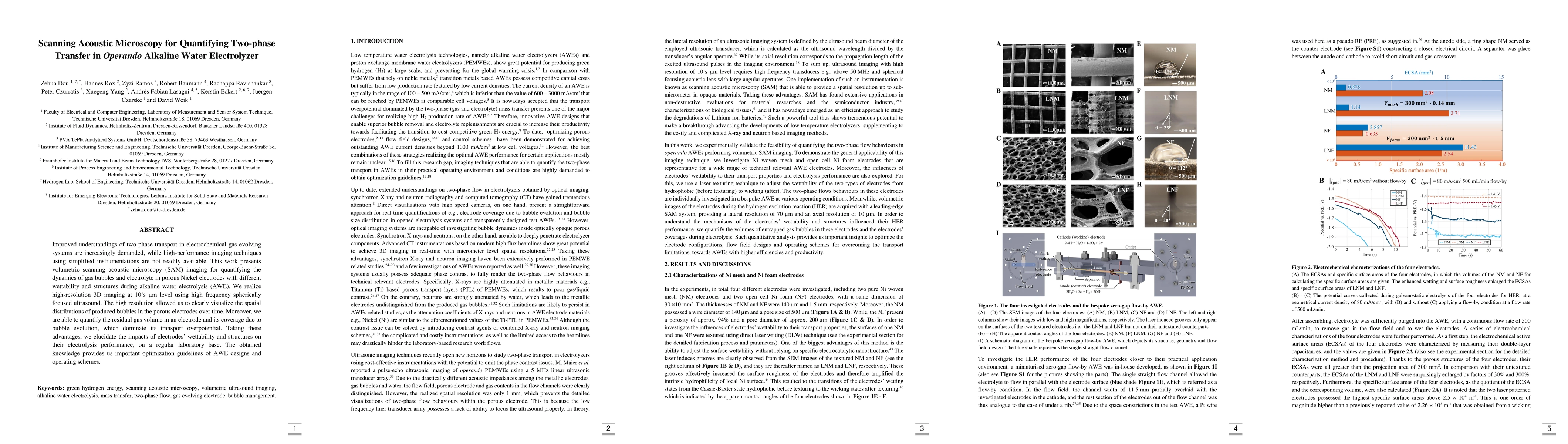 Thumbnail for Scanning Acoustic Microscopy for Quantifying Two-phase Transfer in
  Operando Alkaline Water Electrolyzer