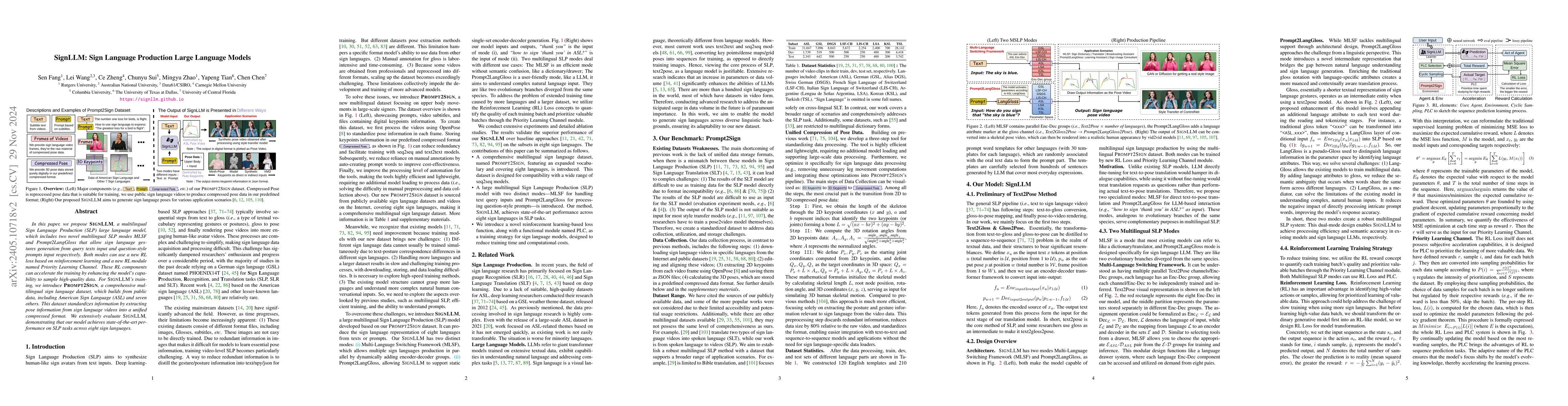 Thumbnail for SignLLM: Sign Languages Production Large Language Models