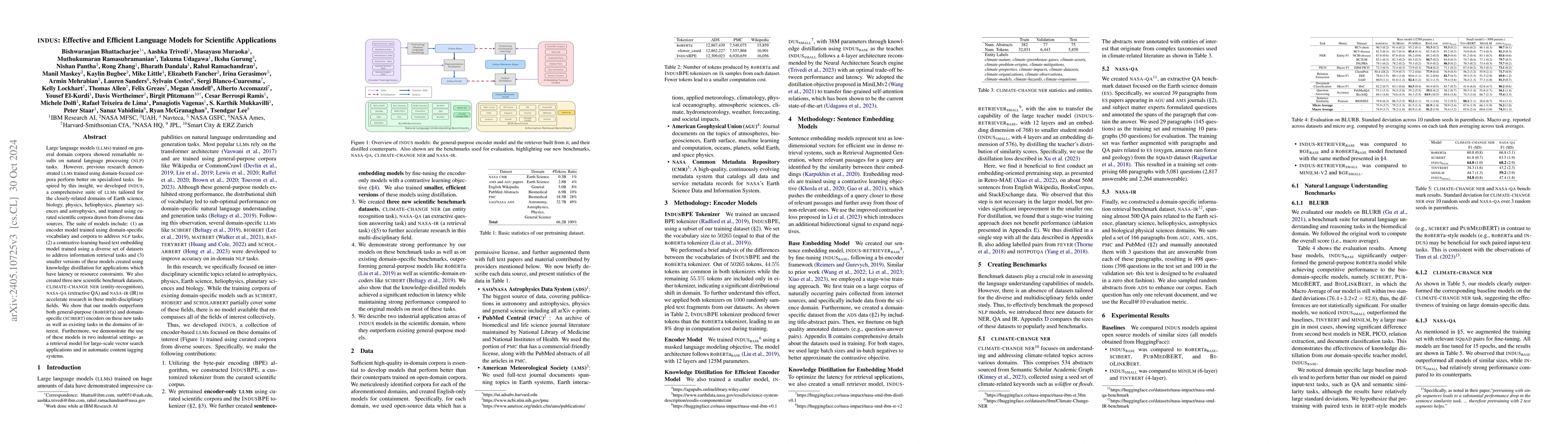 Thumbnail for INDUS: Effective and Efficient Language Models for Scientific
  Applications