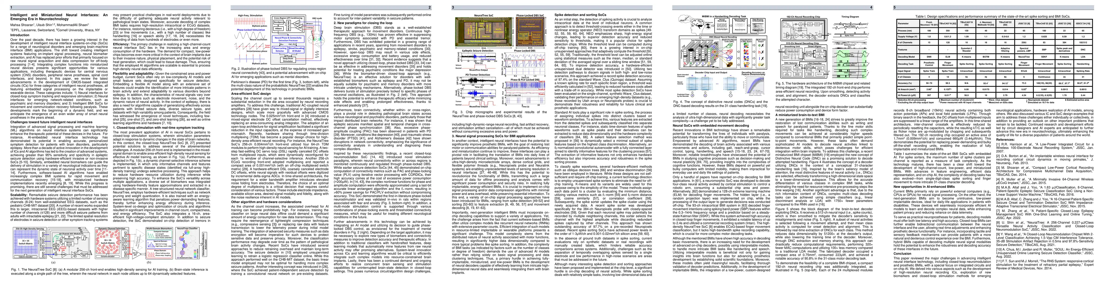 Thumbnail for Intelligent and Miniaturized Neural Interfaces: An Emerging Era in
  Neurotechnology