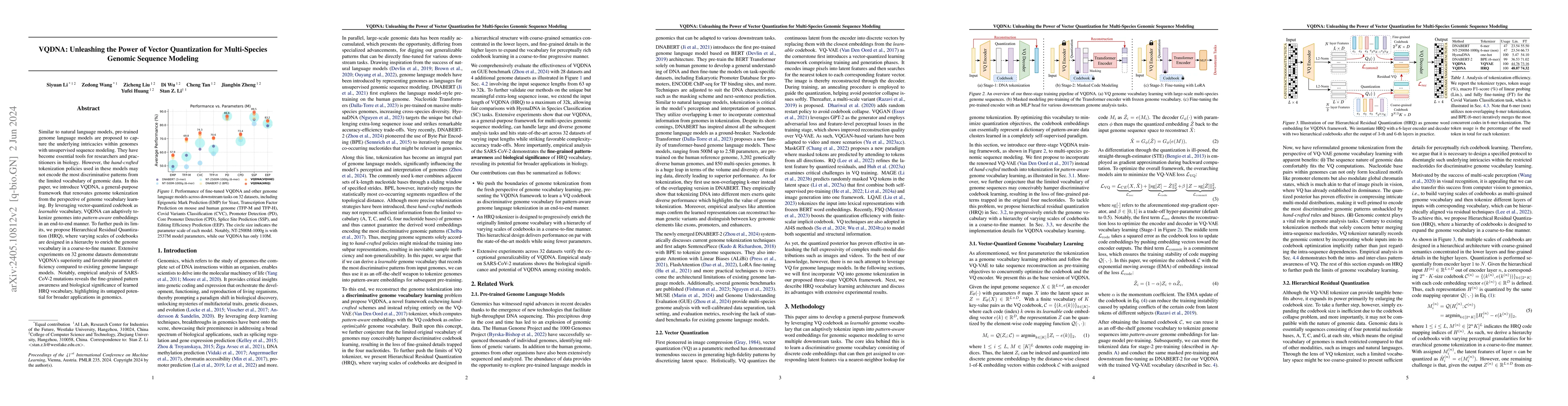 Thumbnail for VQDNA: Unleashing the Power of Vector Quantization for Multi-Species
  Genomic Sequence Modeling