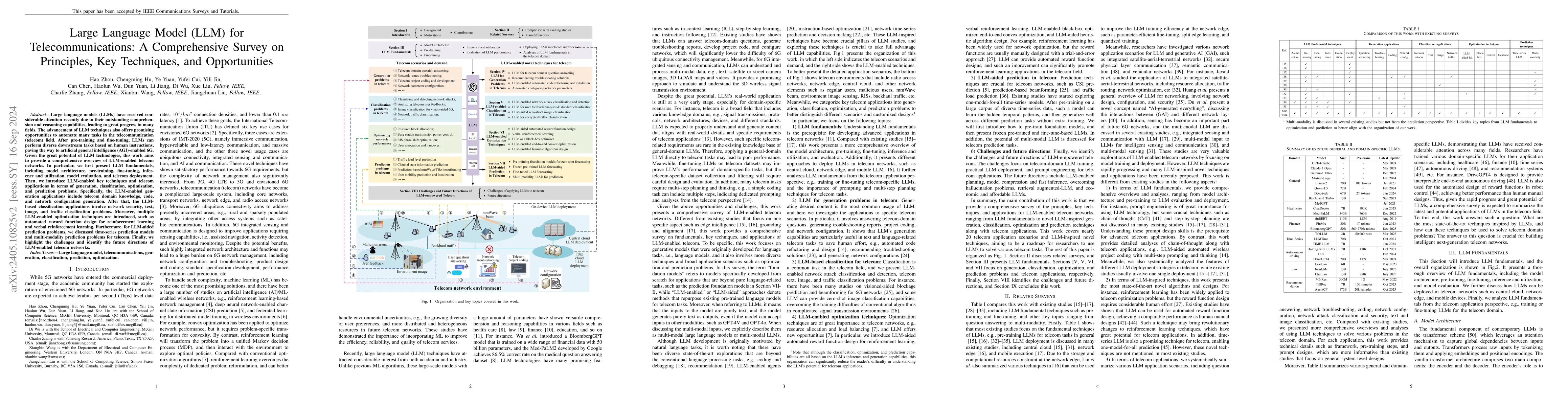 Thumbnail for Large Language Model (LLM) for Telecommunications: A Comprehensive
  Survey on Principles, Key Techniques, and Opportunities
