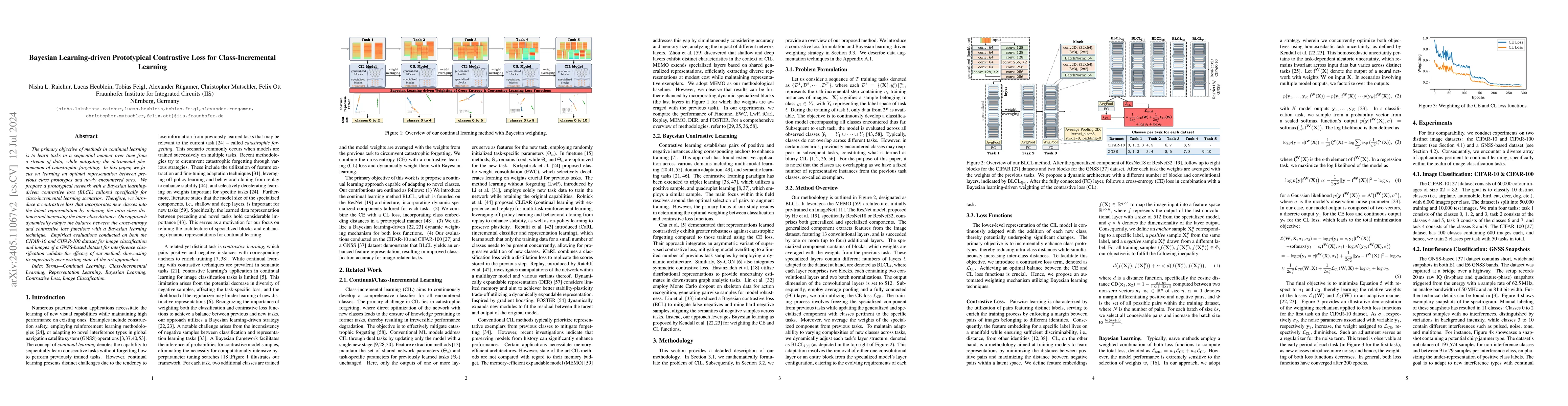 Thumbnail for Bayesian Learning-driven Prototypical Contrastive Loss for
  Class-Incremental Learning