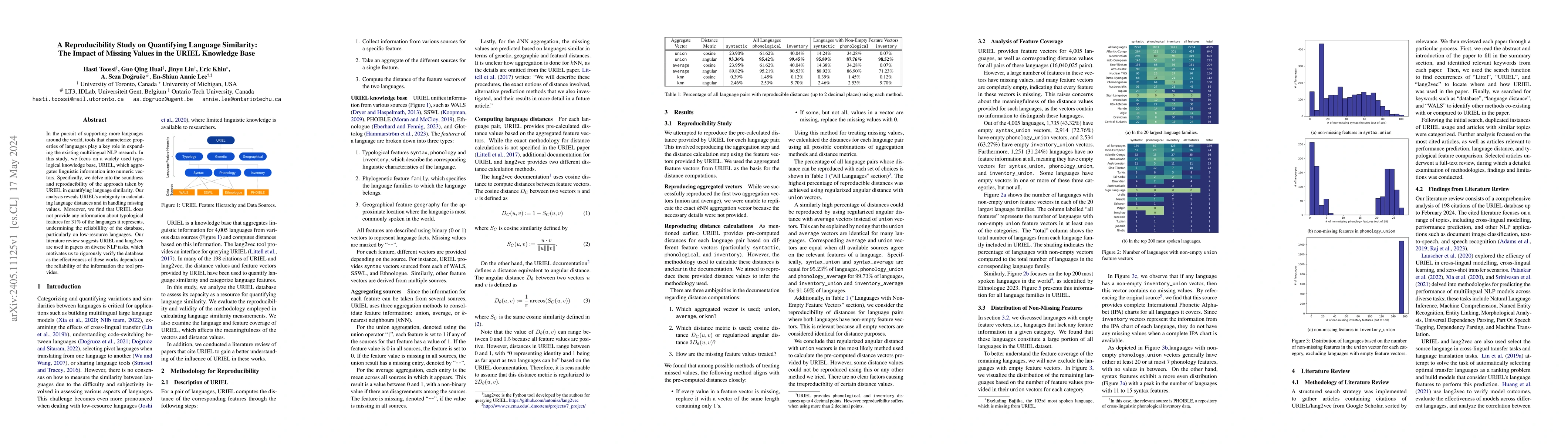 Thumbnail for A Reproducibility Study on Quantifying Language Similarity: The Impact
  of Missing Values in the URIEL Knowledge Base