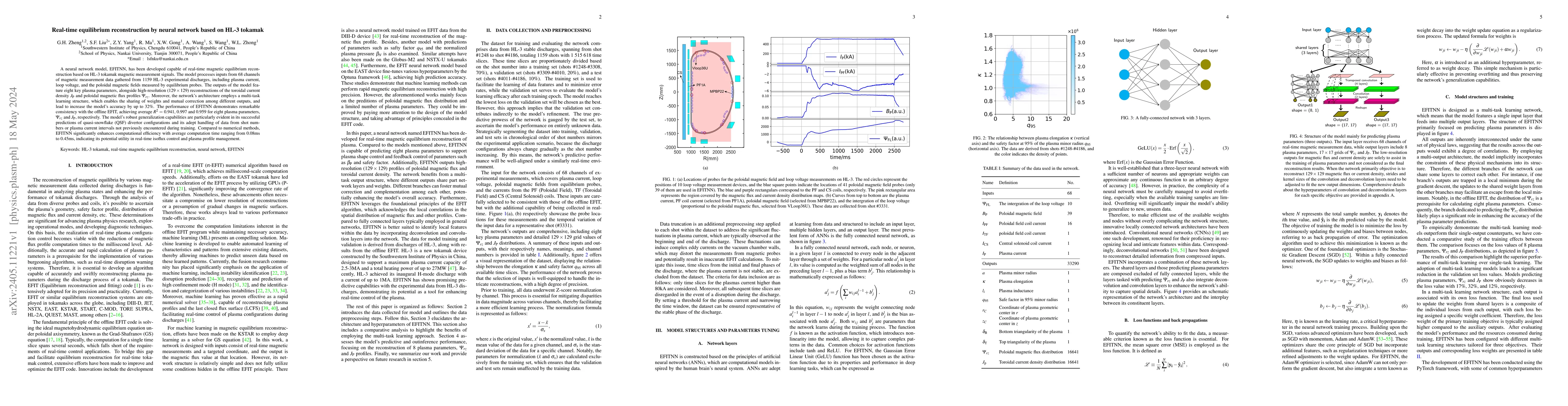 Thumbnail for Real-time equilibrium reconstruction by neural network based on HL-3
  tokamak